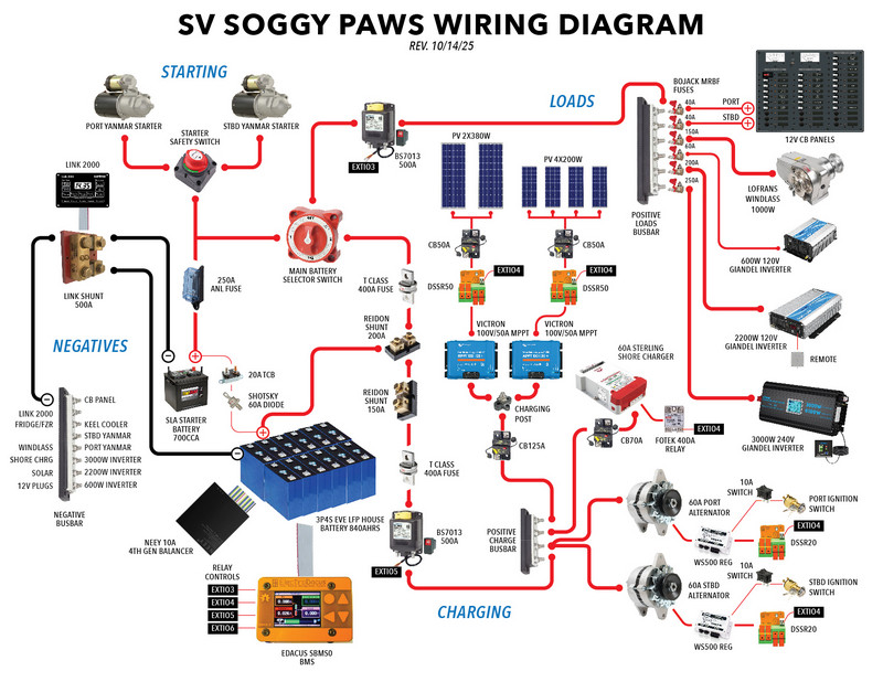 Our Current DC Electrical Diagram